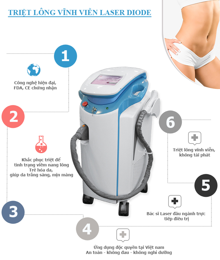 ưu điểm triệt lông vinh viễn laser diode 